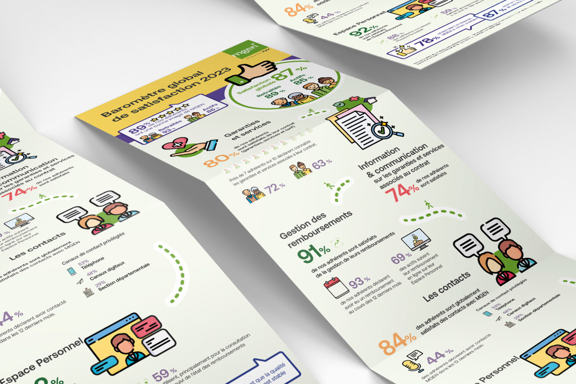 MGEN infographie baromètre de satisfaction